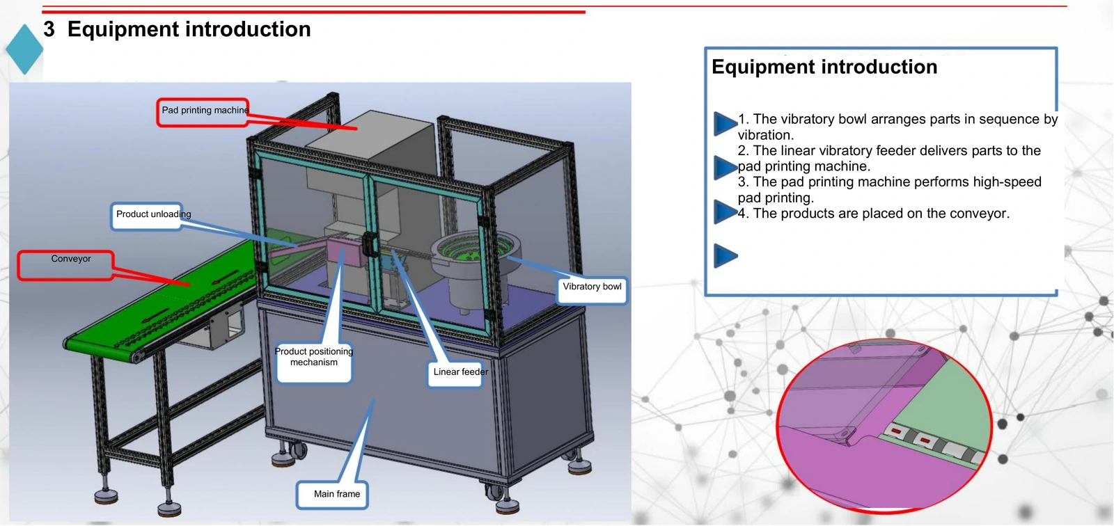 Automatic Feeding and Unloading System for Pad Printing Machines — Annotated structure