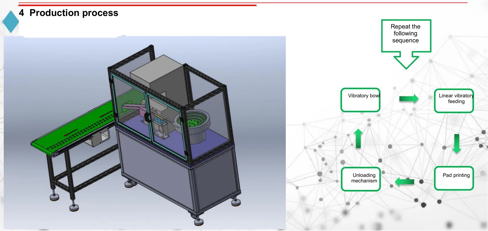 Automatic Feeding and Unloading System for Pad Printing Machines — Production workflow
