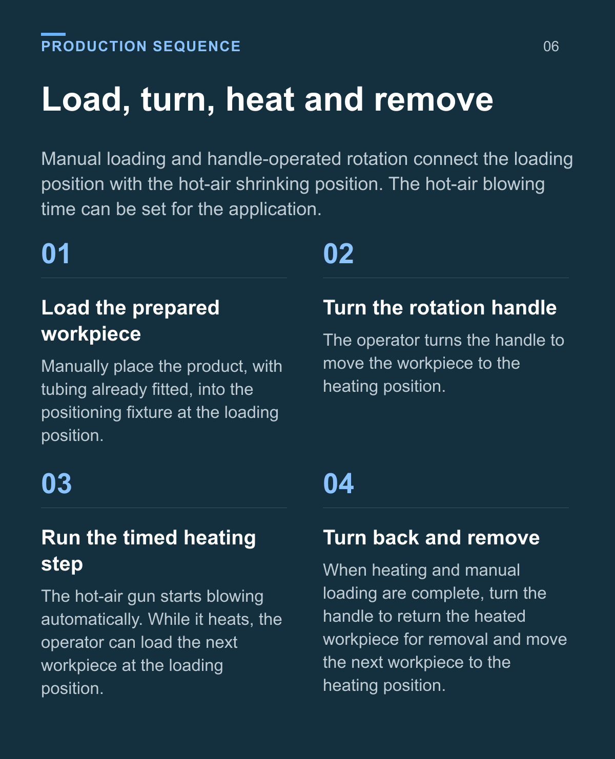 Heat Shrink Tubing Heating Machine — production sequence