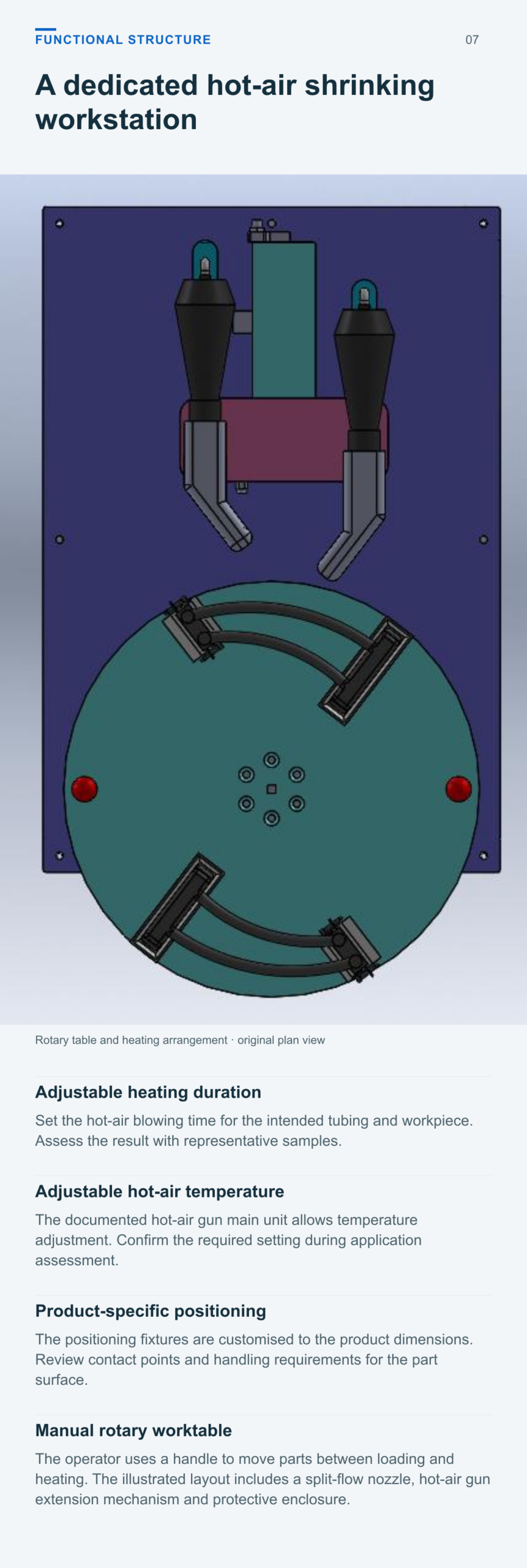 Heat Shrink Tubing Heating Machine — functional structure