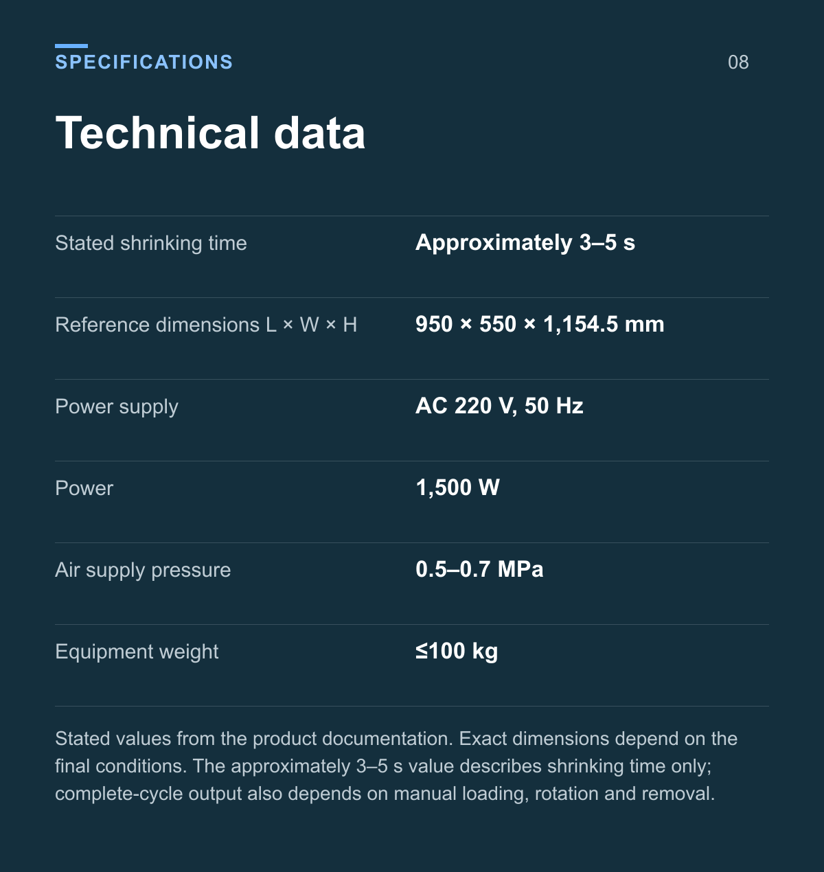 Heat Shrink Tubing Heating Machine — technical data