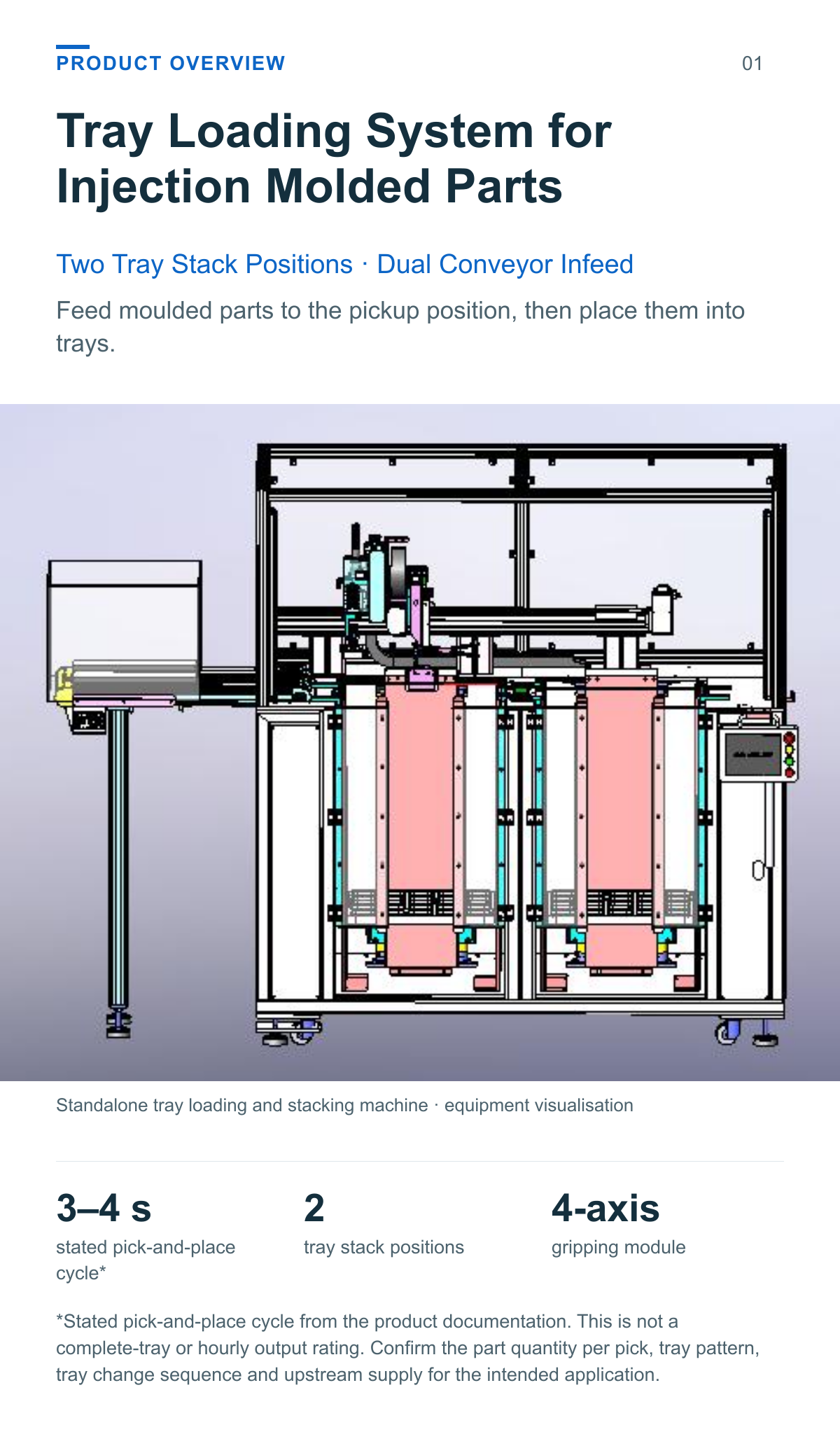 Tray Loading and Stacking Machine (Two Tray Stack Positions, Conveyor Infeed) — overview