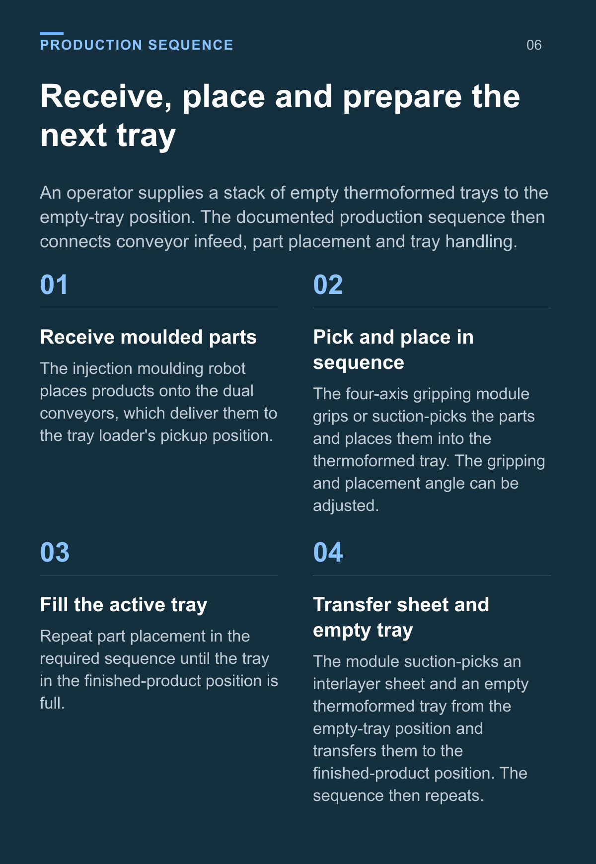 Tray Loading and Stacking Machine (Two Tray Stack Positions, Conveyor Infeed) — production sequence