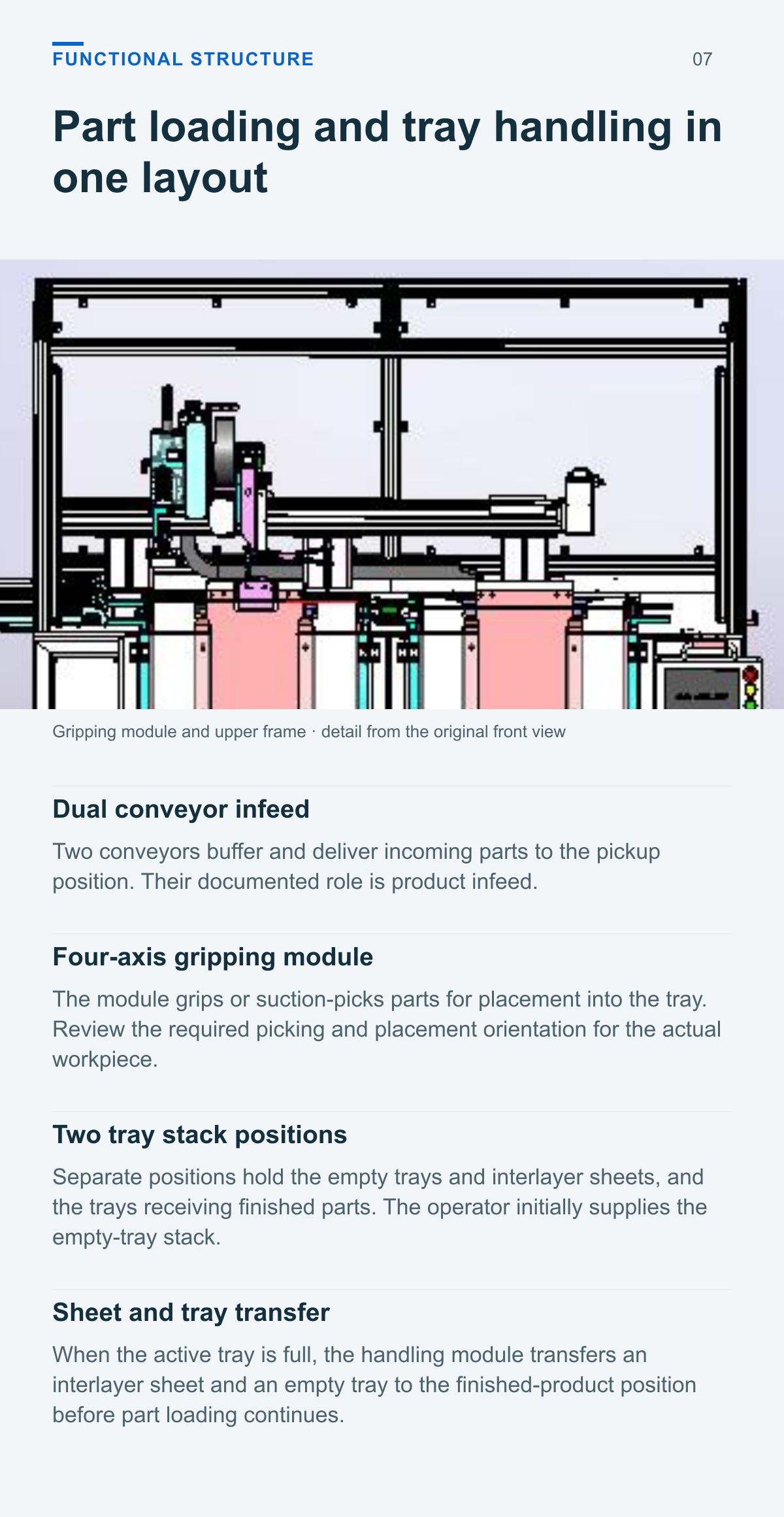 Tray Loading and Stacking Machine (Two Tray Stack Positions, Conveyor Infeed) — functional structure