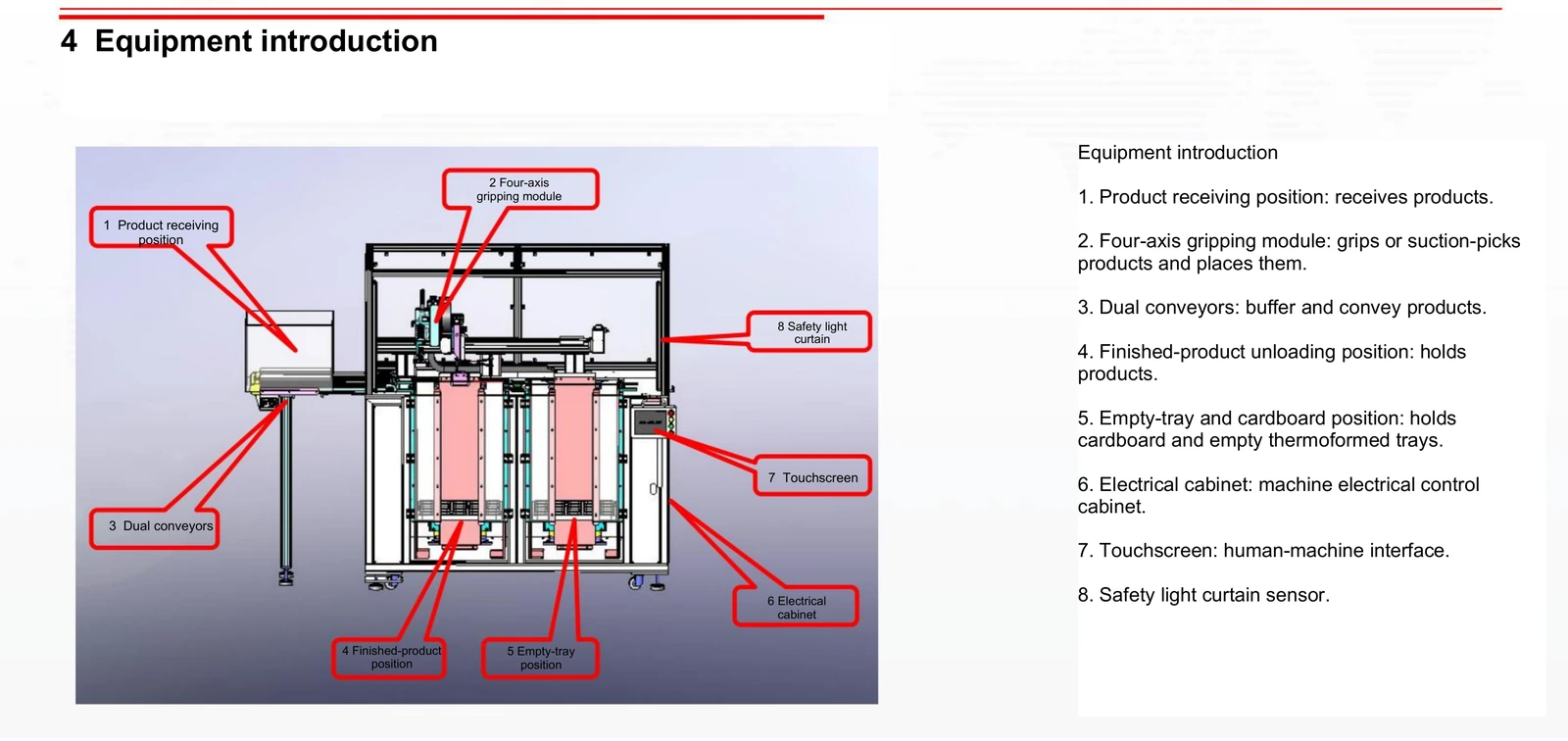Tray Loading and Stacking Machine (Two Tray Stack Positions, Conveyor Infeed) — Annotated structure