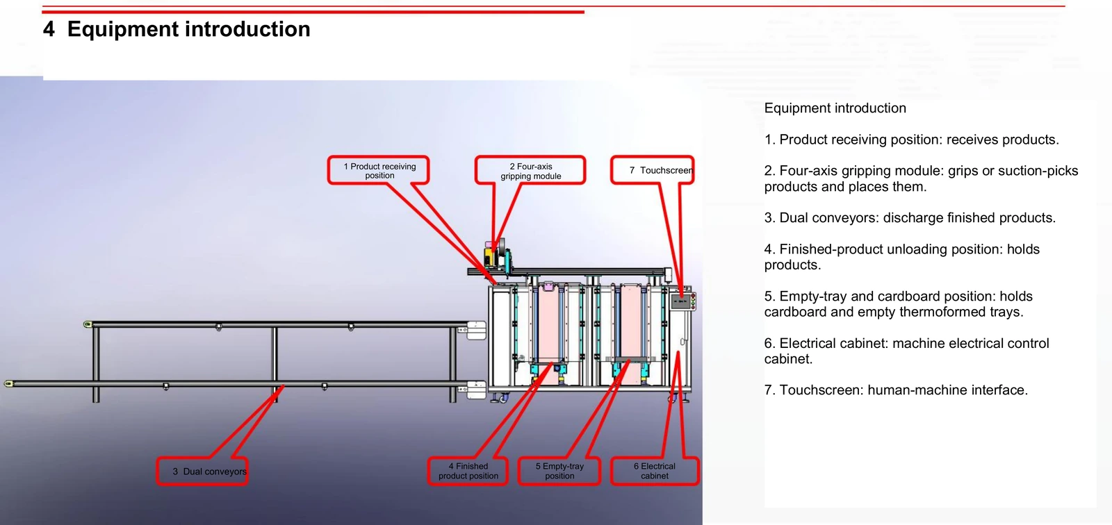 Tray Loading and Stacking Machine (Two Tray Stack Positions, Conveyor Discharge) — Annotated structure