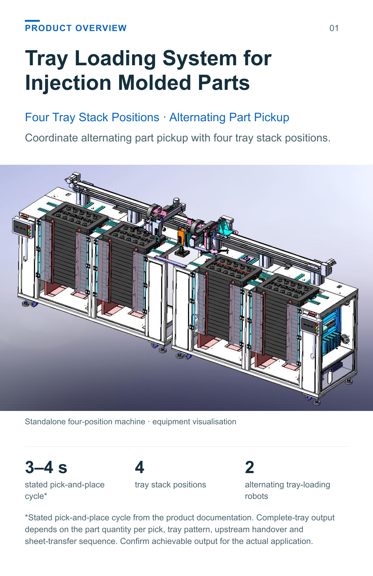 Tray Loading and Stacking Machine (Four Tray Stack Positions) — overview
