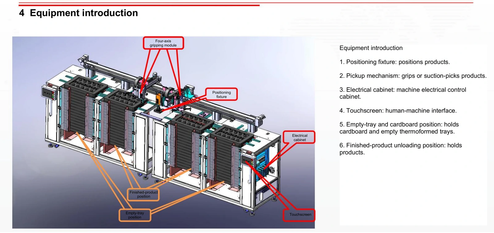 Tray Loading and Stacking Machine (Four Tray Stack Positions) — Annotated structure