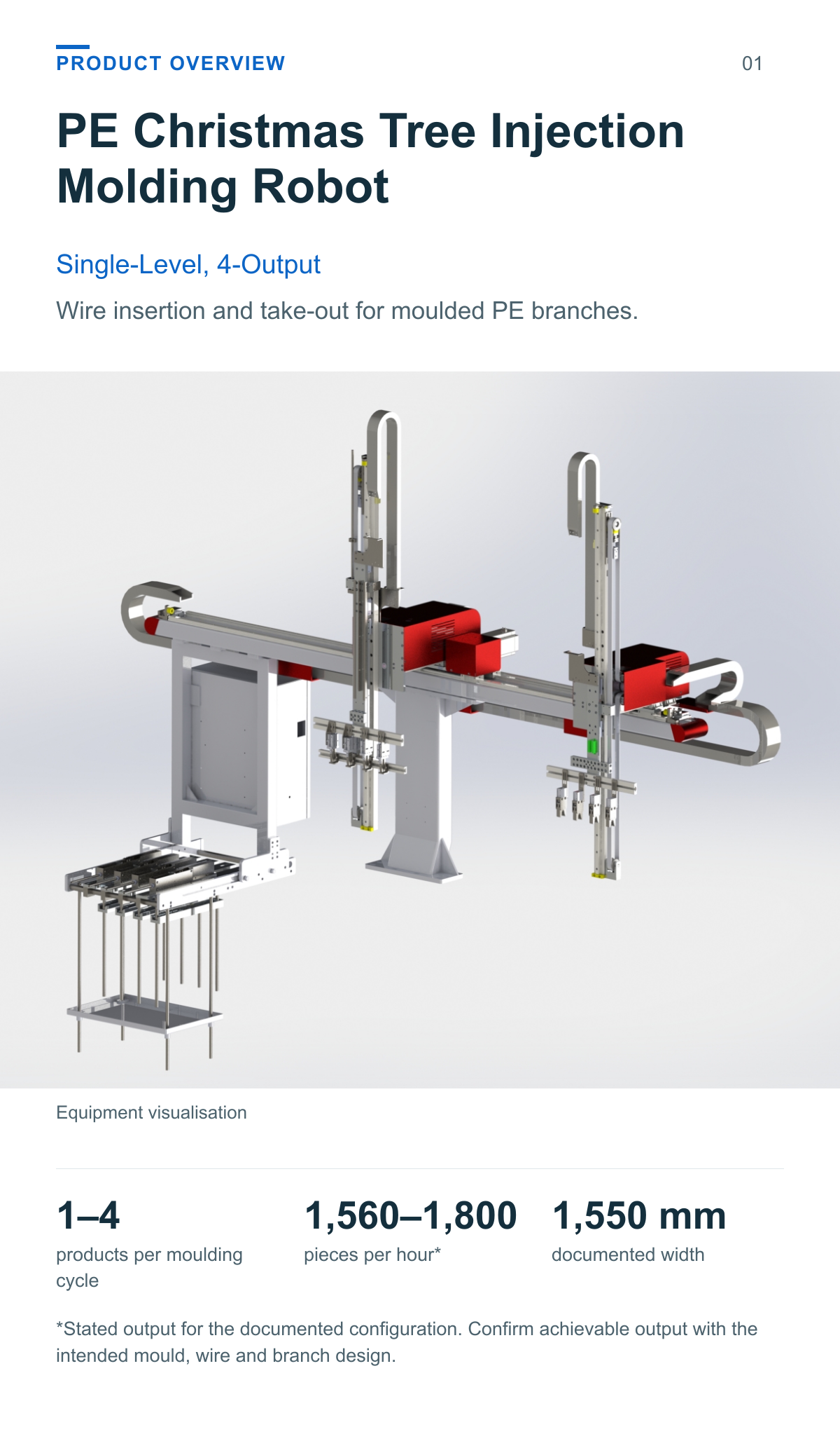 PE Christmas Tree Injection Molding Robot (Single-Level, 4-Output) — overview