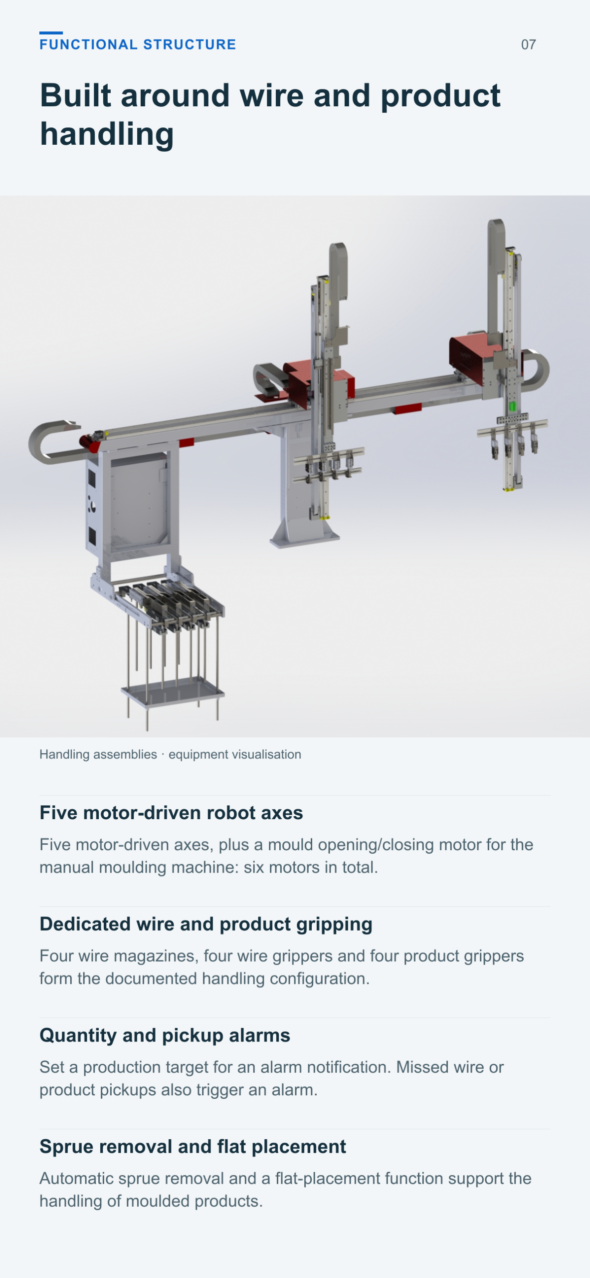 PE Christmas Tree Injection Molding Robot (Single-Level, 4-Output) — functional structure