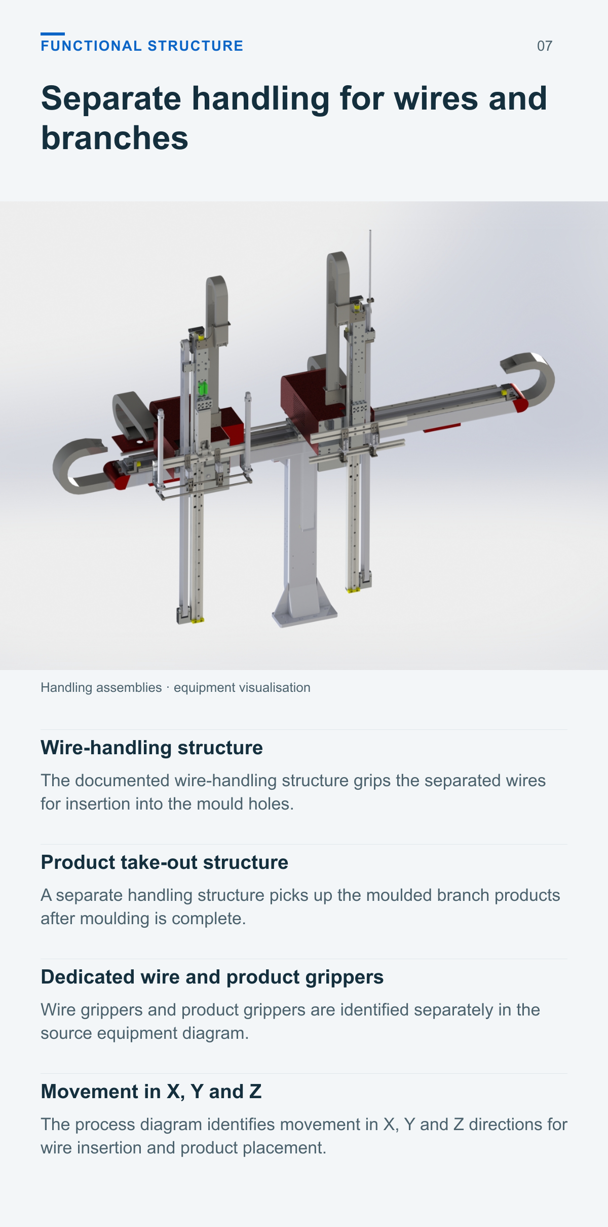PE Christmas Tree Injection Molding Robot (Single-Level, 2-Output) — functional structure