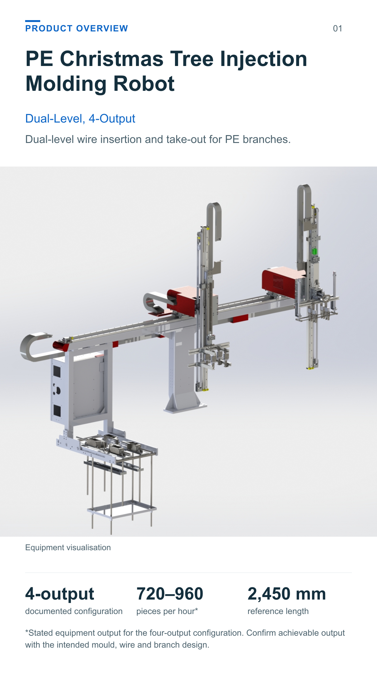 PE Christmas Tree Injection Molding Robot (Dual-Level, 4-Output) — overview
