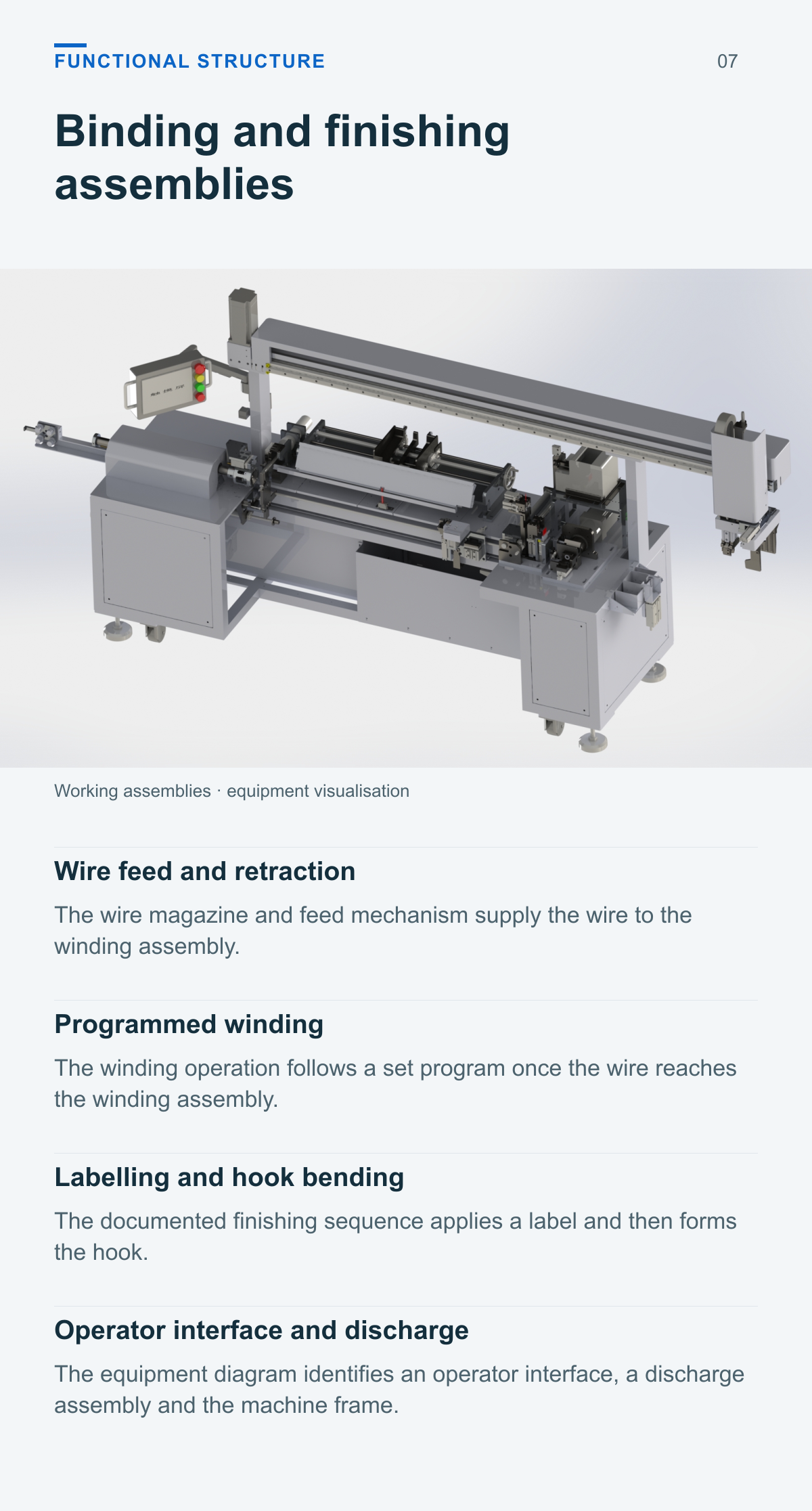 Artificial Christmas Tree Branch Binding Machine — functional structure