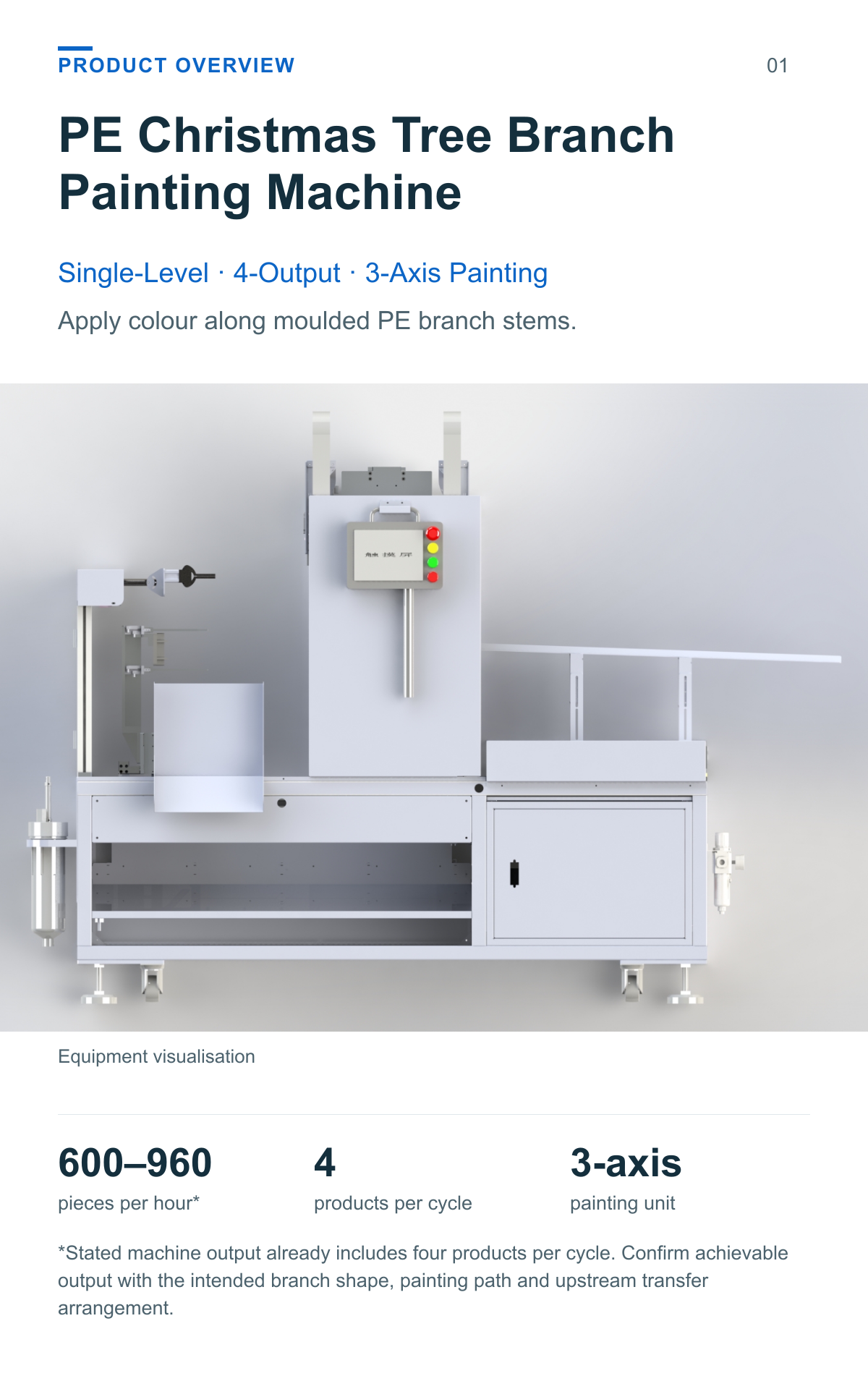 PE Christmas Tree Branch Painting Machine (Single-Level, 4-Output) — overview