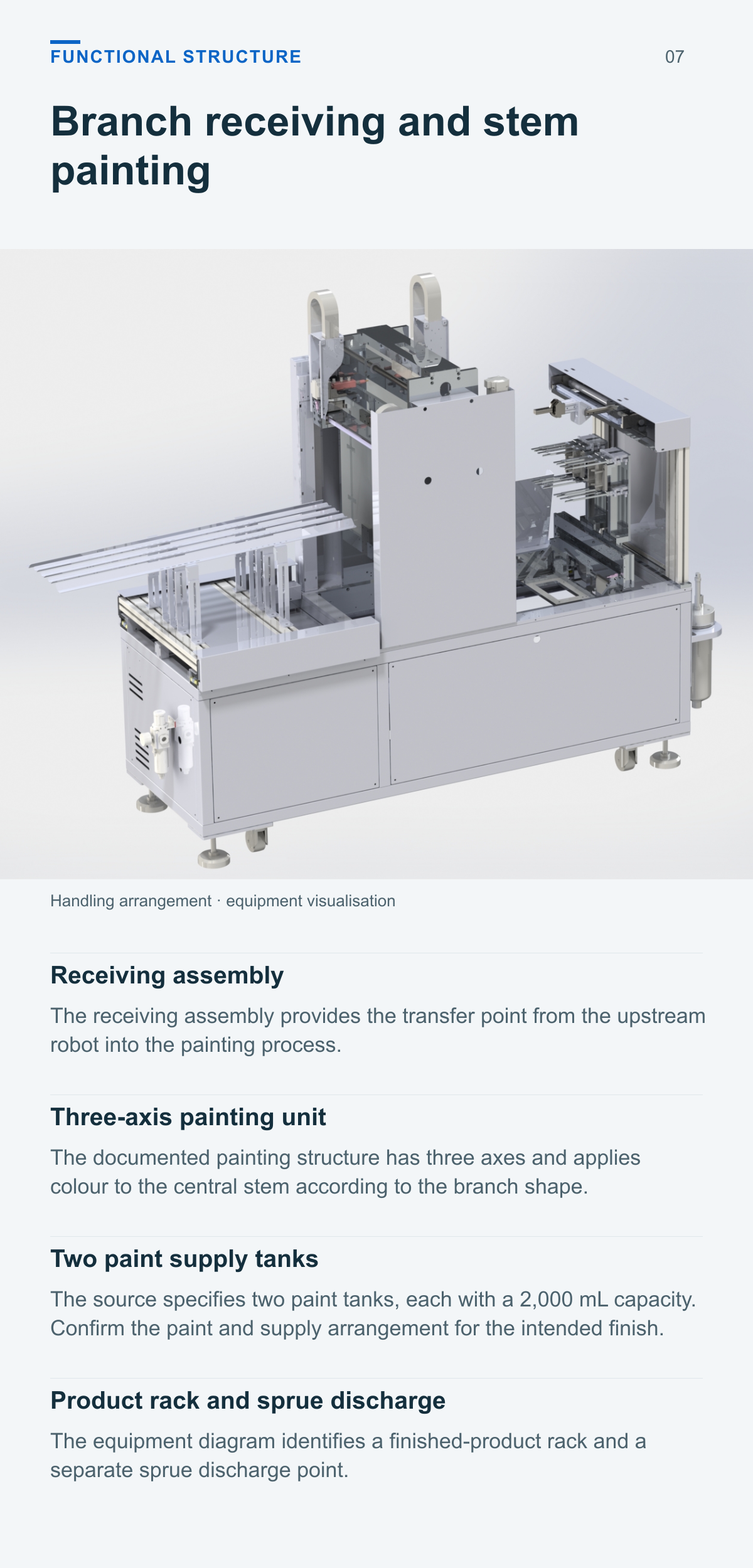 PE Christmas Tree Branch Painting Machine (Single-Level, 4-Output) — functional structure