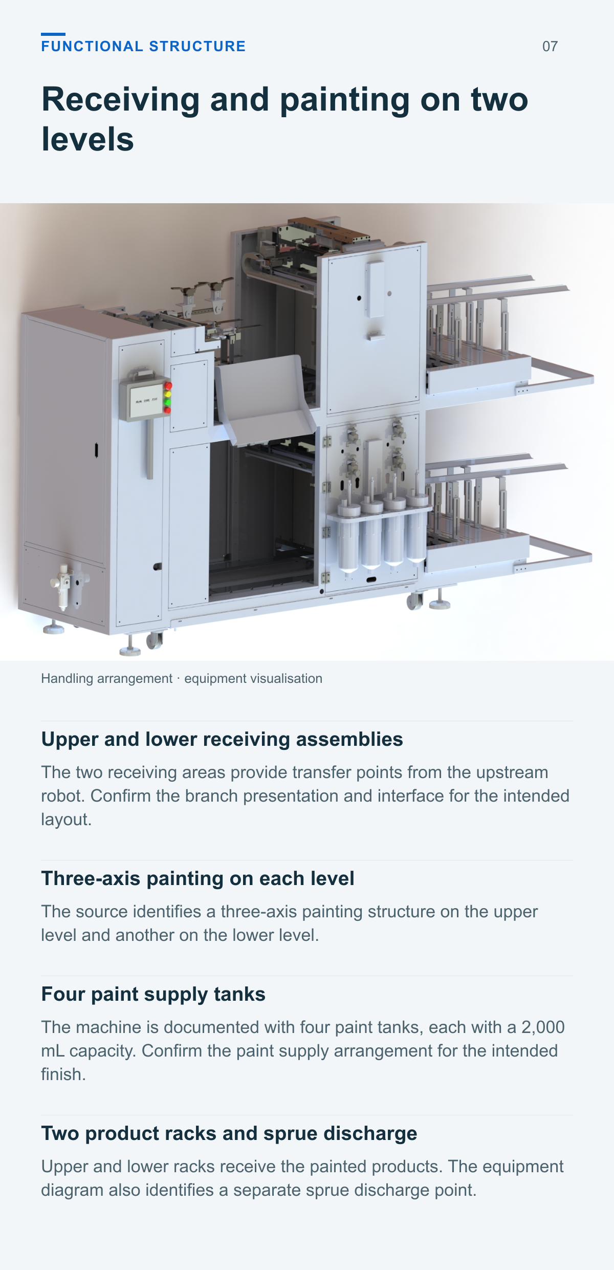 PE Christmas Tree Branch Painting Machine (Dual-Level, 4-Output) — functional structure