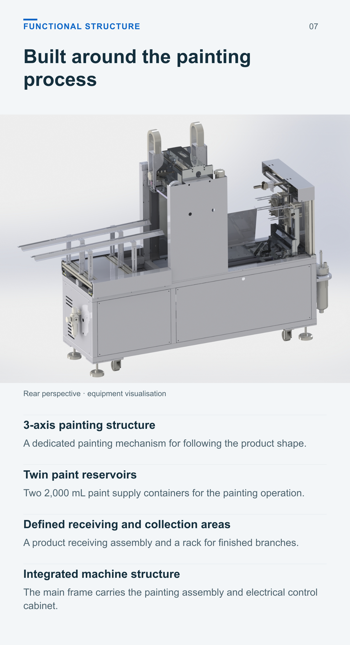 PE Christmas Tree Branch Painting Machine (Single-Level, 2-Output) — functional structure
